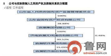 浪潮软件拟增补2017年日常关联交易超1亿元，聚焦计算机软硬件技术开发