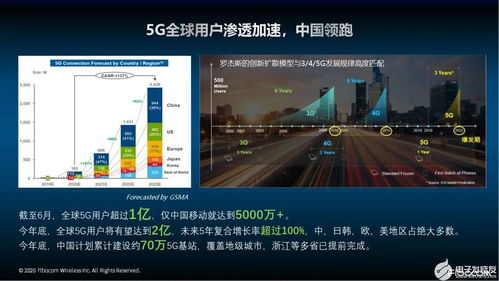 涂鸦三明治开发板 快速孵化万能遥控器产品原型的创新路径